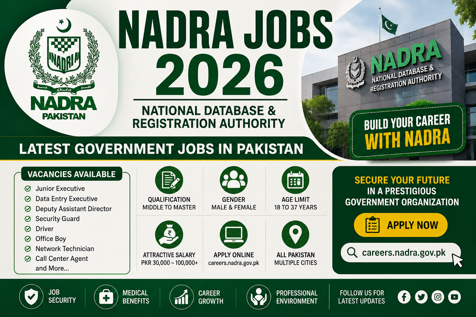 NADRA Jobs 2026